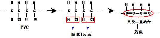 Why do we need stabilizers? PVC degradation mechanism – Westlake Akishima